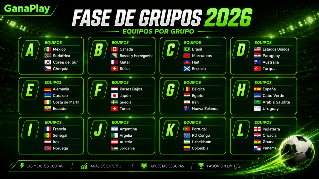 Actualizacción constante de cómo van los grupos del mundial en GanaPlay Guatemala