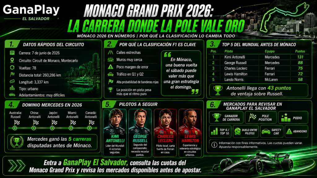 monaco gran prix- infografía general ganaplay guatemala 